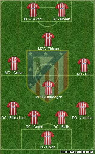 Atlético Madrid B Formation 2017