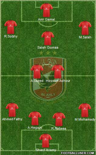 Al-Ahly Sporting Club Formation 2017