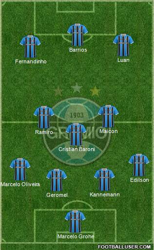 Grêmio FBPA Formation 2017