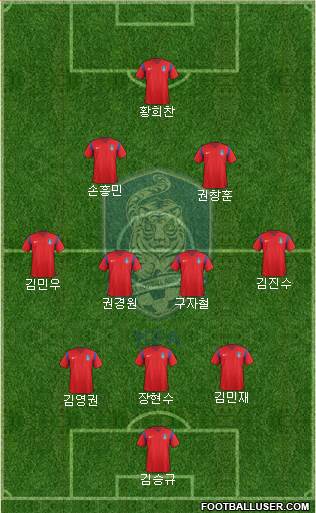 South Korea Formation 2017