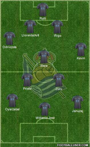 Real Sociedad S.A.D. Formation 2017