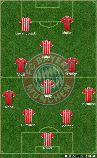 FC Bayern München Formation 2017