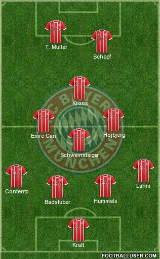 FC Bayern München Formation 2017