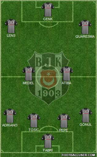 Besiktas JK Formation 2017