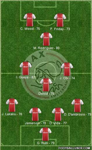 AFC Ajax Formation 2017