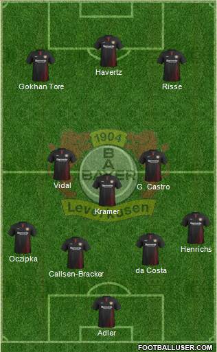 Bayer 04 Leverkusen Formation 2017