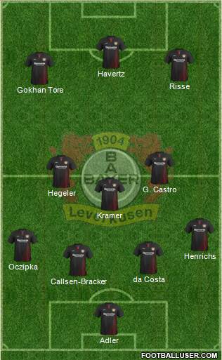 Bayer 04 Leverkusen Formation 2017