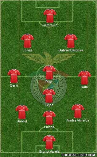 Sport Lisboa e Benfica - SAD Formation 2017