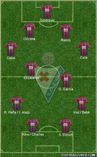 S.D. Eibar S.A.D. Formation 2017