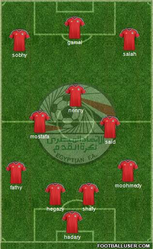 Egypt Formation 2017