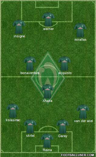 Werder Bremen Formation 2017