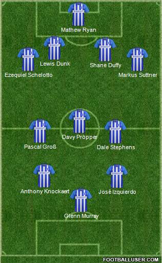 Brighton and Hove Albion Formation 2017