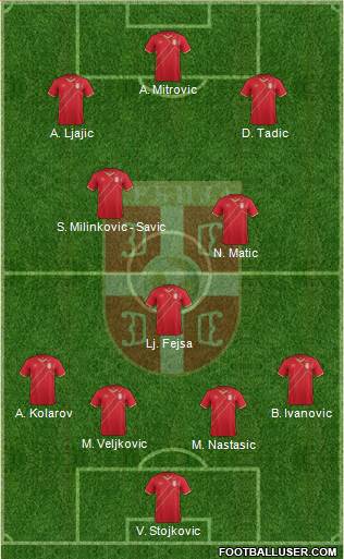 Serbia Formation 2017