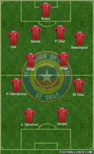 Chile Formation 2017