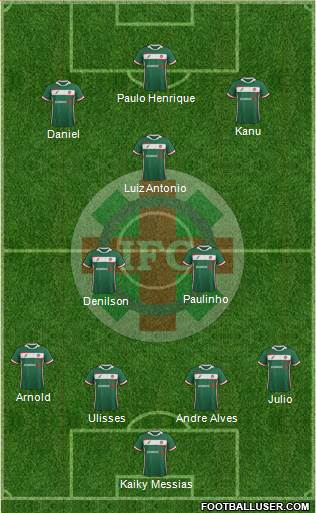 Ipatinga FC Formation 2017