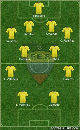 Ecuador Formation 2017