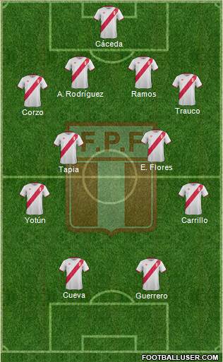 Peru Formation 2017