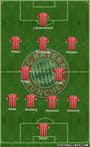 FC Bayern München Formation 2017