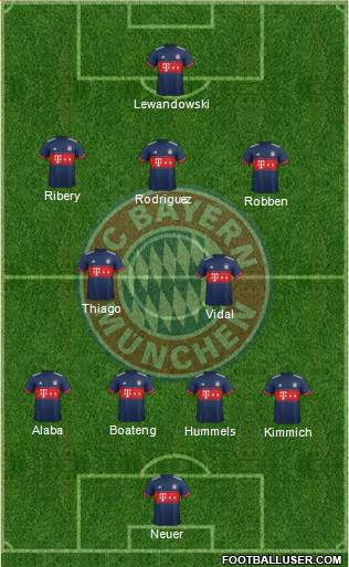 FC Bayern München Formation 2017