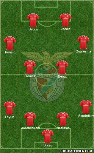 Sport Lisboa e Benfica - SAD Formation 2017