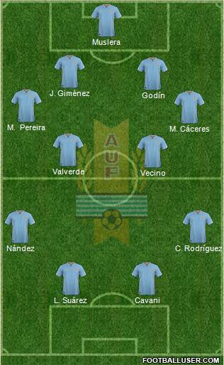 Uruguay Formation 2017