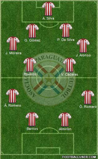 Paraguay Formation 2017