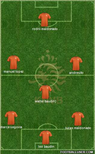 Holland Formation 2017