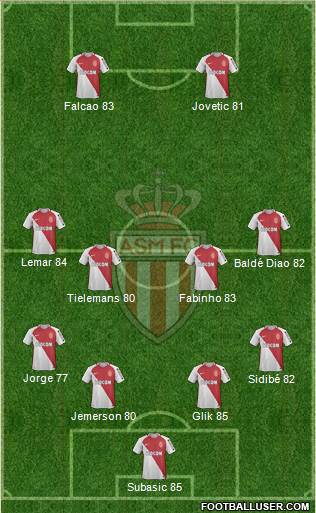 AS Monaco FC Formation 2017