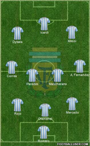 Argentina Formation 2017