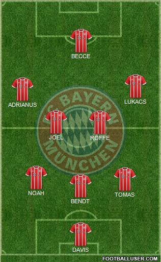 FC Bayern München Formation 2017