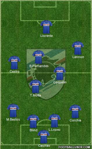 Sampdoria Formation 2017