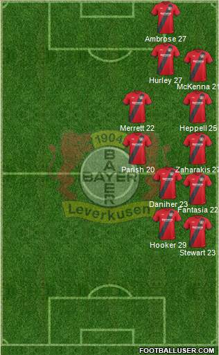 Bayer 04 Leverkusen Formation 2017