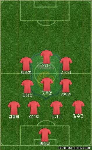 Jeonbuk Hyundai Motors Formation 2017