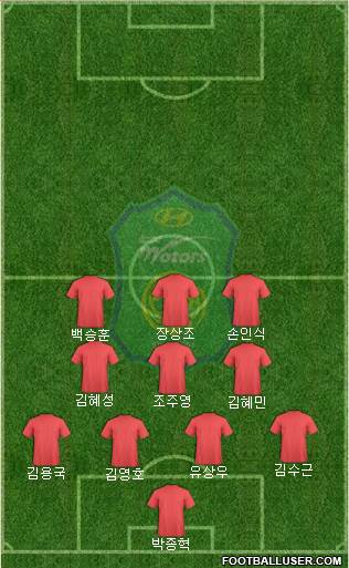 Jeonbuk Hyundai Motors Formation 2017