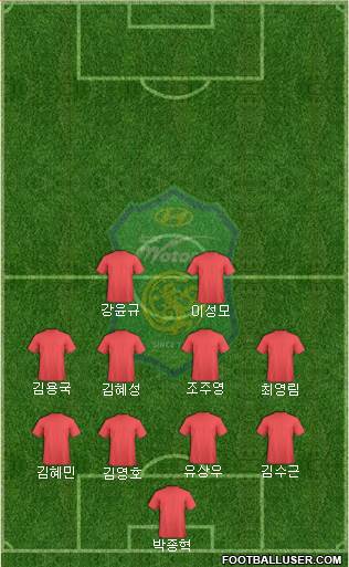 Jeonbuk Hyundai Motors Formation 2017