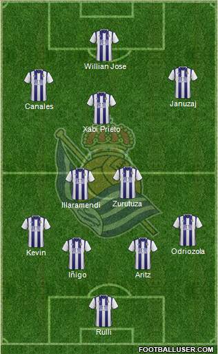 Real Sociedad S.A.D. Formation 2017