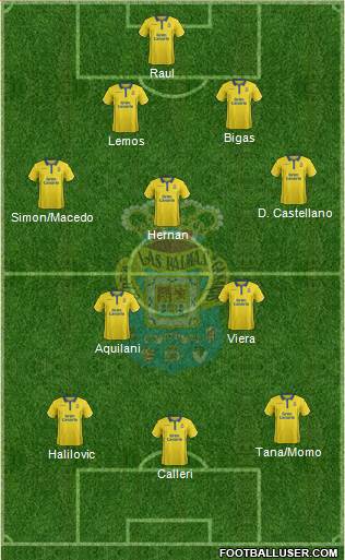 U.D. Las Palmas S.A.D. Formation 2017