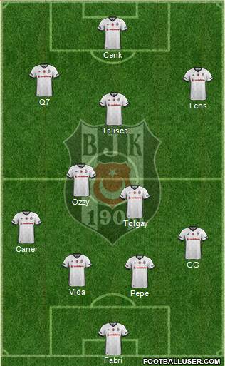 Besiktas JK Formation 2017