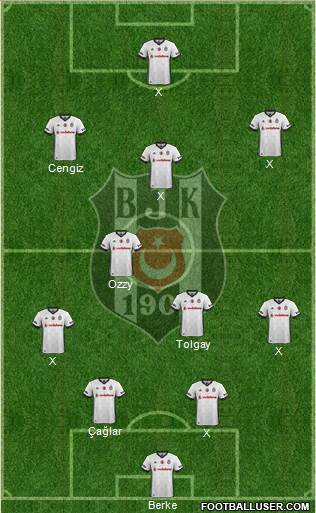 Besiktas JK Formation 2017