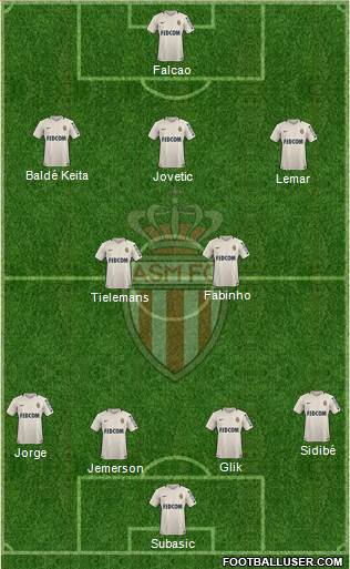 AS Monaco FC Formation 2017