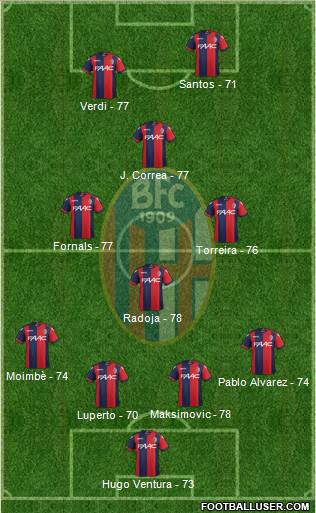 Bologna Formation 2017