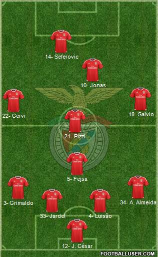 Sport Lisboa e Benfica - SAD Formation 2017