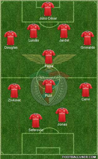 Sport Lisboa e Benfica - SAD Formation 2017