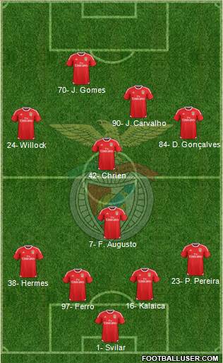 Sport Lisboa e Benfica - SAD Formation 2017