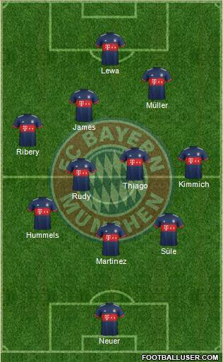 FC Bayern München Formation 2017