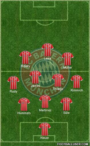 FC Bayern München Formation 2017