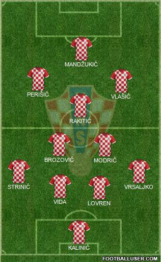 Croatia Formation 2017