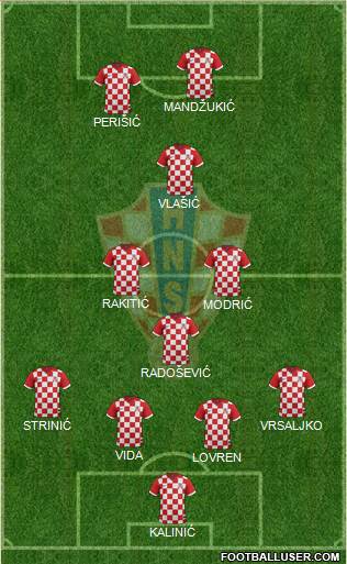 Croatia Formation 2017