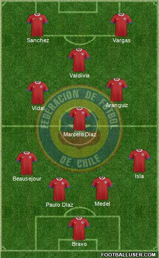 Chile Formation 2017