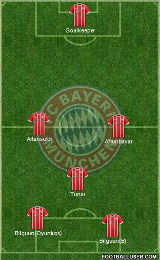 FC Bayern München Formation 2017